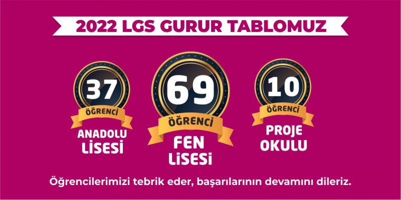 2022 LGS BAŞARIMIZ