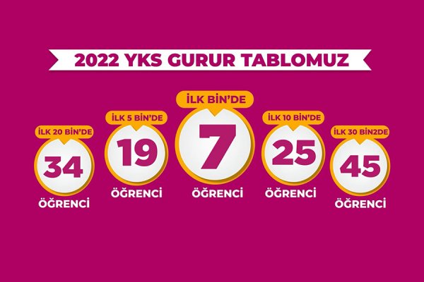 YKS Gurur Tablomuz