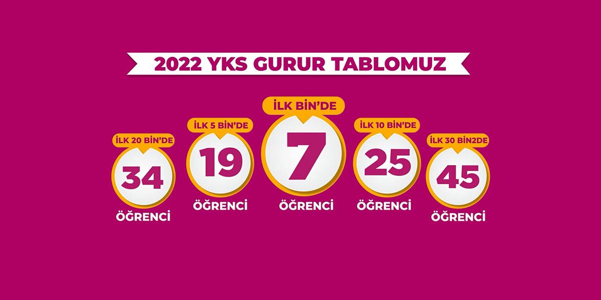 YKS Gurur Tablomuz